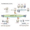 新能源限電評(píng)估專(zhuān)業(yè)子系統(tǒng)典型應(yīng)用方案圖片1