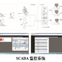 遠程監控系統（SCADA